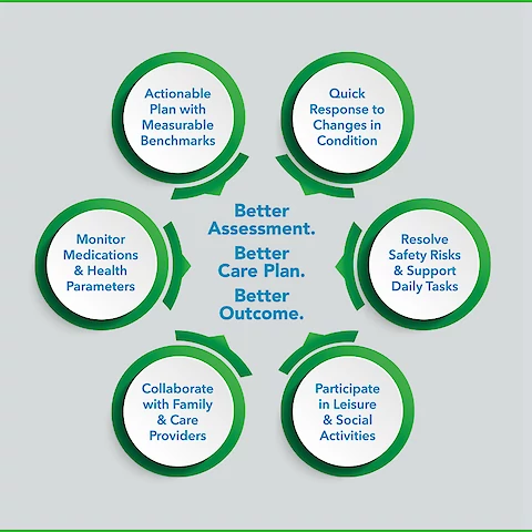 A comprehensive approach to care.