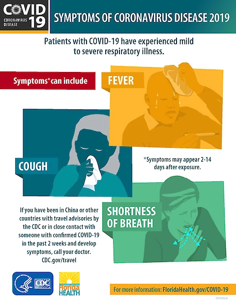 Signs and Symptoms to Look For